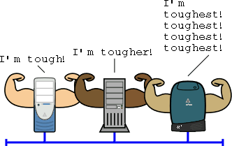 [Figure 3.7: Browser Elections]