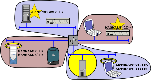 [Figure 3.10: Hidden Workgroups]